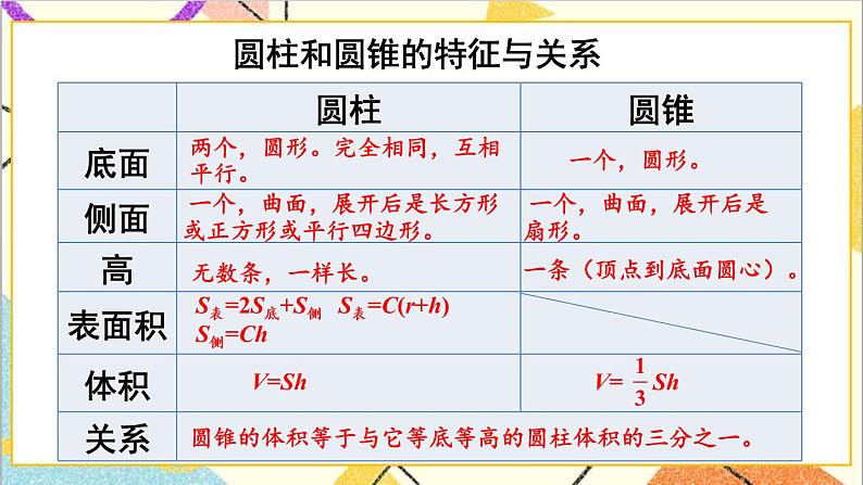 第三单元 整理和复习 课件PPT+教案+导学案04