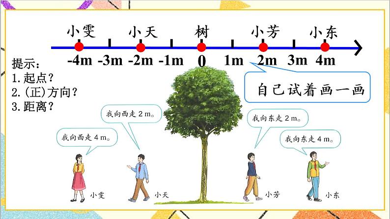 第一单元 第2课时 在直线上表示数 课件PPT+教案+导学案05