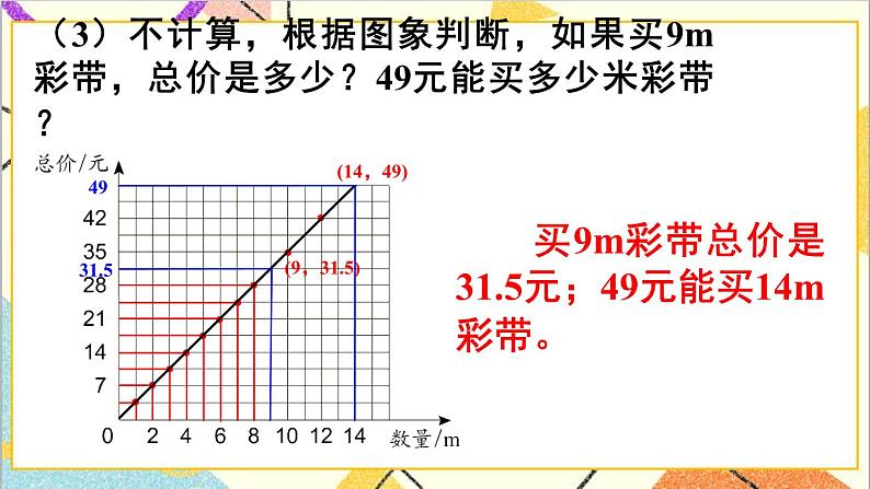 第四单元 2.正比例和反比例 第2课时 正比例关系图象  课件PPT+教案+导学案07