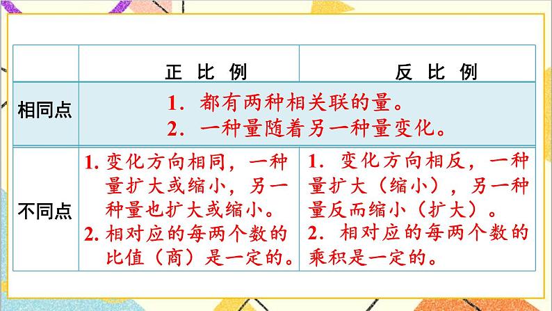 第四单元 2.正比例和反比例 练习课（正比例和反比例） 课件PPT+教案+导学案06