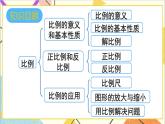第四单元 整理和复习  课件PPT+教案