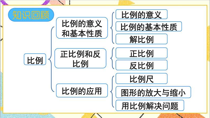 第四单元 整理和复习  课件PPT+教案02