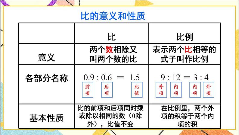 第四单元 整理和复习  课件PPT+教案03