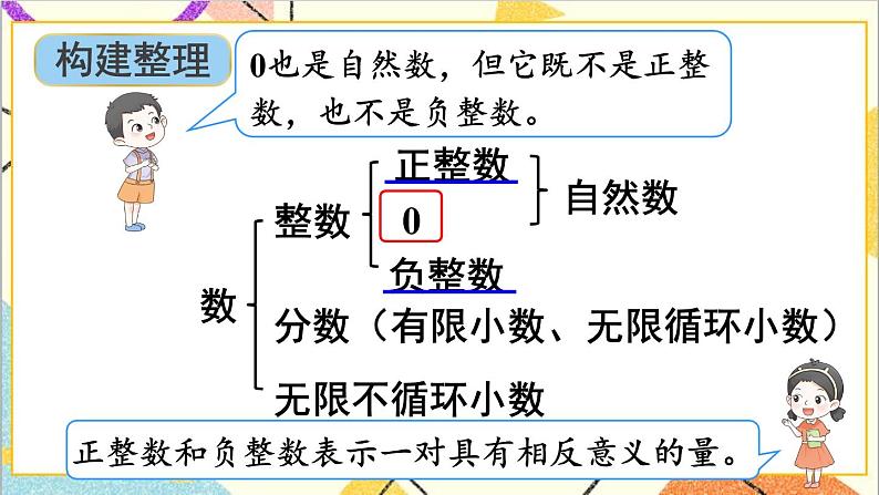 第六单元 1.数与代数 第1课时 数的认识（1）课件PPT+教案+导学案05