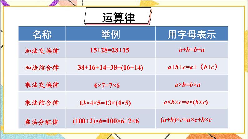 第六单元 1.数与代数 第4课时 数的运算（2）课件PPT+教案+导学案05