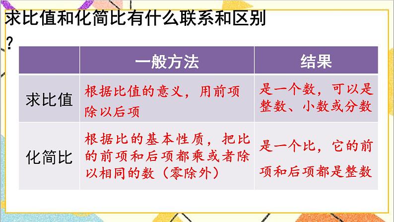 第六单元 1.数与代数 第9课时 比和比例（1）课件PPT+教案+导学案04