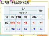 第六单元 1.数与代数 第9课时 比和比例（1）课件PPT（送教案+导学案）