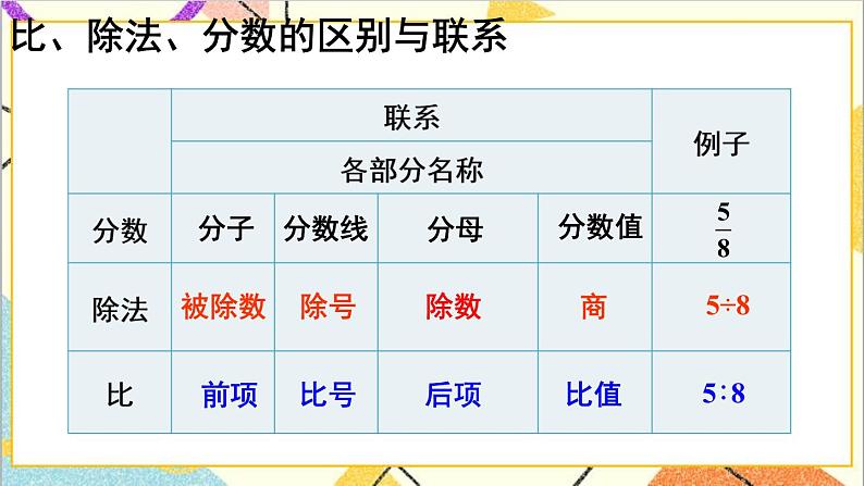 第六单元 1.数与代数 第9课时 比和比例（1）课件PPT+教案+导学案05