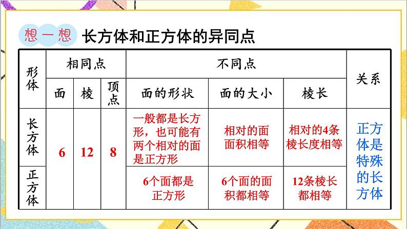 第六单元 2.图形与几何 第3课时 立体图形的认识与测量（1）课件PPT+教案+导学案07