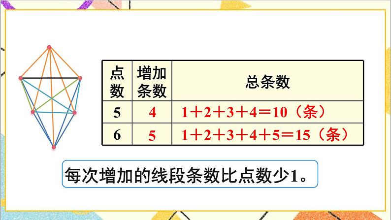 第六单元 4.数学思考 第1课时 数学思考（1）课件PPT+教案+导学案04