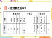 人教版数学四下 第十单元 第2课时 数与代数（2）——小数的意义和性质及小数的加减法 课件+教案+导学案