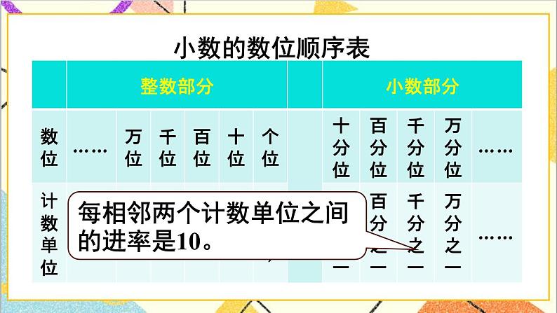 人教版数学四下 第四单元 1.小数的意义和读写法 第2课时 小数的数位顺序表  课件+教案+导学案07