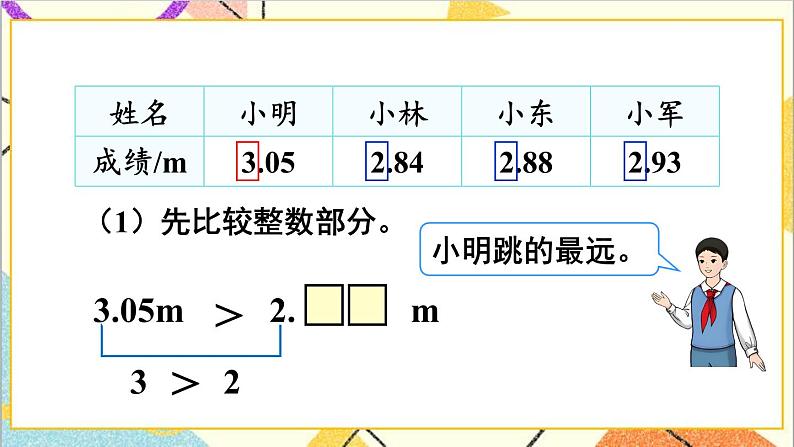 人教版数学四下 第四单元 2.小数的性质和大小比较 第2课时 小数的大小比较  课件+教案+导学案05