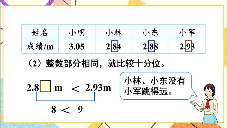 人教版数学四下 第四单元 2.小数的性质和大小比较 第2课时 小数的大小比较  课件+教案+导学案06