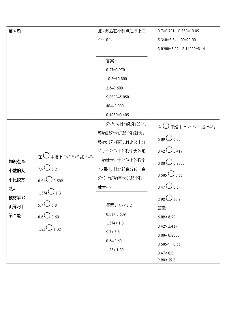 人教版数学四下 第四单元 2.小数的性质和大小比较练习课（小数的性质和大小比较）  课件+教案+导学案02