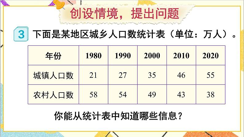 人教版数学四下 第八单元 第3课时 复式条形统计图 课件+教案+导学案02