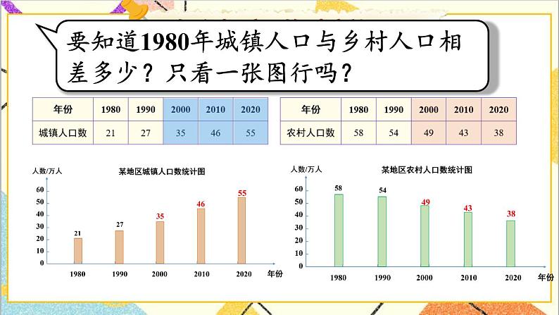 人教版数学四下 第八单元 第3课时 复式条形统计图 课件+教案+导学案03