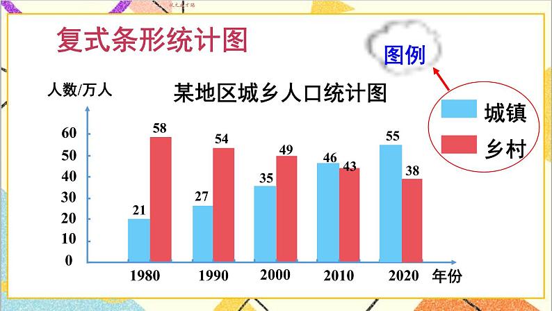 人教版数学四下 第八单元 第3课时 复式条形统计图 课件+教案+导学案06