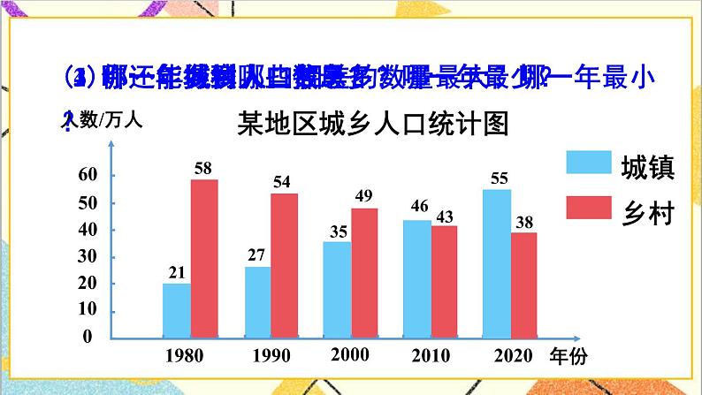 人教版数学四下 第八单元 第3课时 复式条形统计图 课件+教案+导学案07