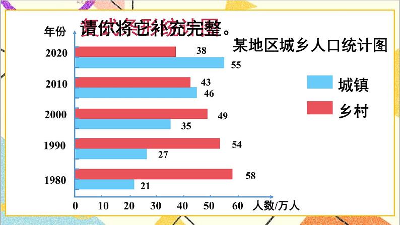 人教版数学四下 第八单元 第3课时 复式条形统计图 课件+教案+导学案08