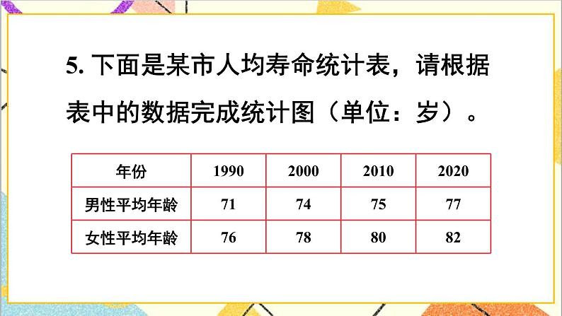 人教版数学四下 第八单元 练习课（平均数与复式条形统计图） 课件+教案+导学案08