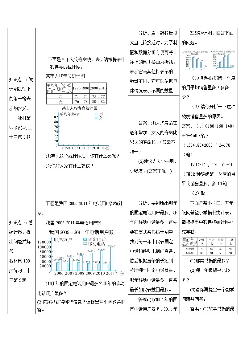 人教版数学四下 第八单元 练习课（平均数与复式条形统计图） 课件+教案+导学案02