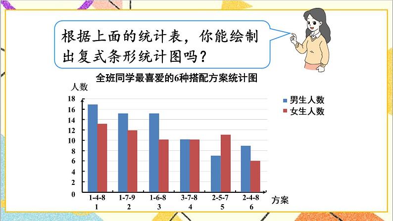 人教版数学四下 第八单元 综合与实践 营养午餐 课件+教案+导学案07