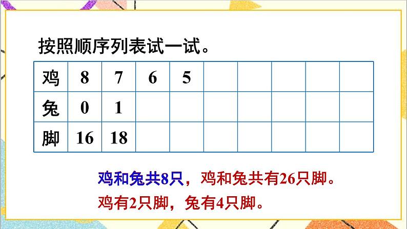 人教版数学四下 第九单元 鸡兔同笼 课件+教案+导学案06