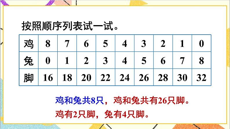 人教版数学四下 第九单元 鸡兔同笼 课件+教案+导学案07