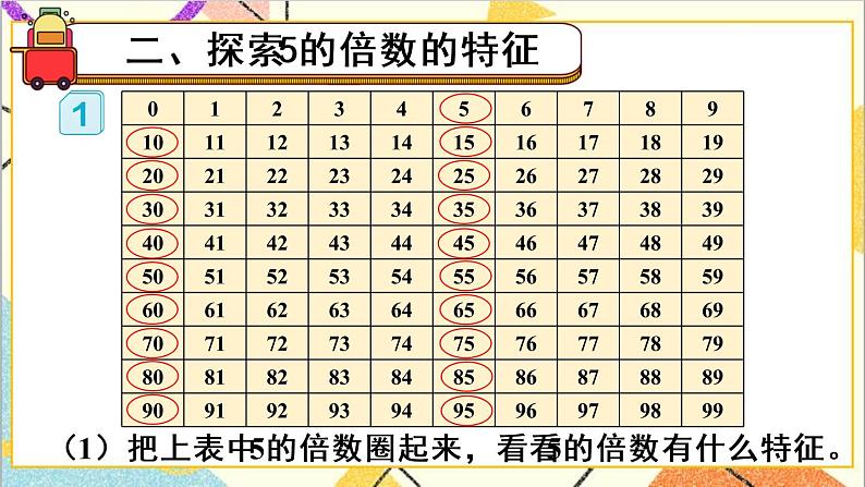 第二单元 2.2、5、3的倍数的特征 第1课时 2、5的倍数的特征 课件+教案+导学案03