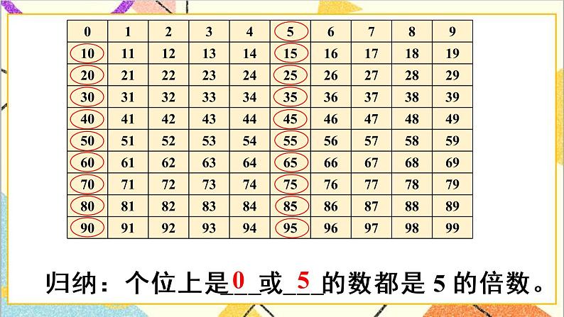 第二单元 2.2、5、3的倍数的特征 第1课时 2、5的倍数的特征 课件+教案+导学案04