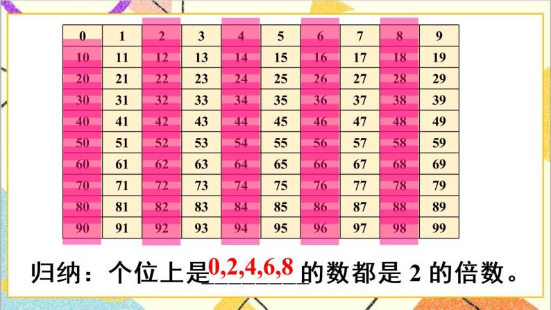 第二单元 2.2、5、3的倍数的特征 第1课时 2、5的倍数的特征 课件+教案+导学案07