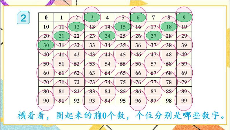 第二单元 2.2、5、3的倍数的特征第2课时 3的倍数 课件+教案+导学案05