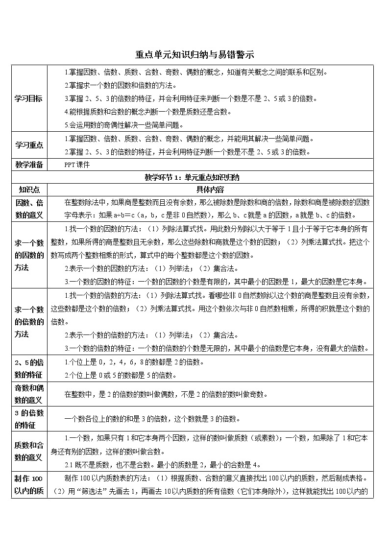 第二单元 重点单元知识归纳与易错警示导学案01