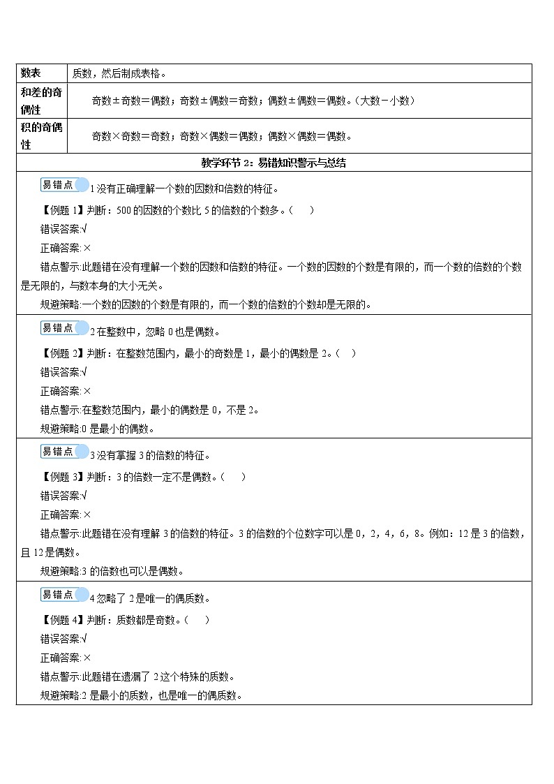 第二单元 重点单元知识归纳与易错警示导学案02
