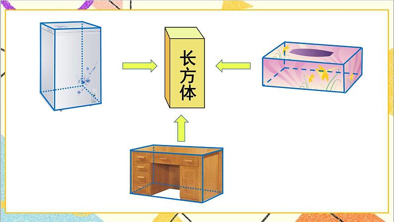 第三单元1.长方体和正方体的认识 第1课时 长方体【教案匹配版】第5页