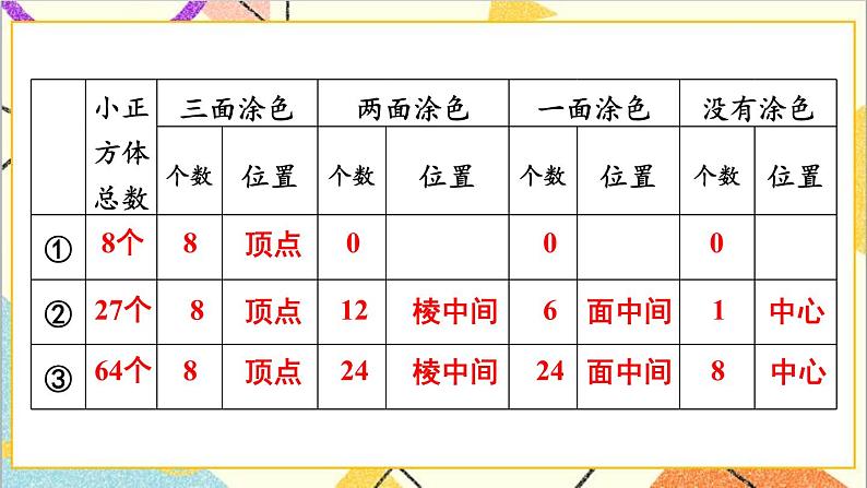 第三单元 探索图形【教案匹配版】第6页