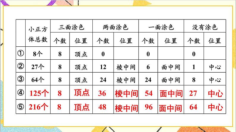 第三单元 探索图形【教案匹配版】第8页