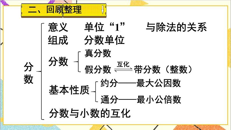 第四单元 整理和复习 课件+教案+导学案03