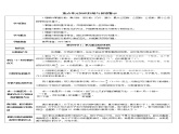 第四单元 重点单元知识归纳与易错警示导学案