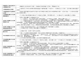 第四单元 重点单元知识归纳与易错警示导学案