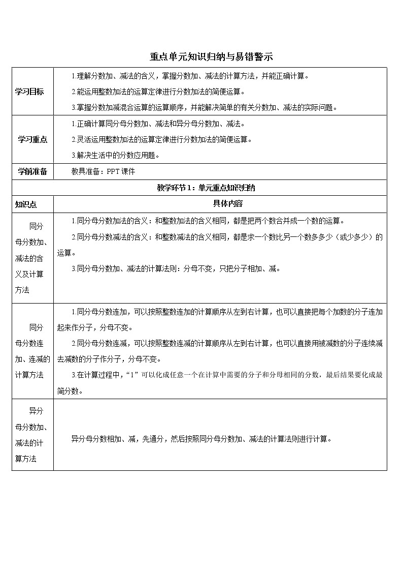 第六单元 重点单元知识归纳与易错警示 导学案01