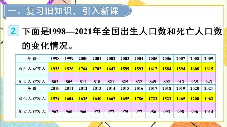 第七单元  第2课时 复式折线统计图 课件+教案+导学案02