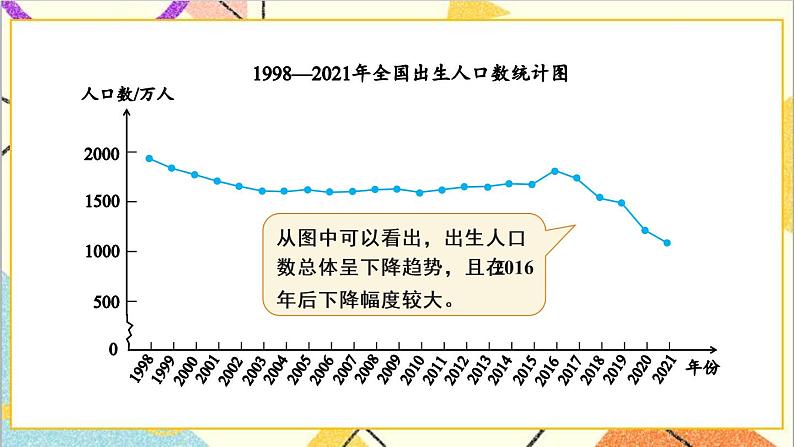 第七单元  第2课时 复式折线统计图 课件+教案+导学案04