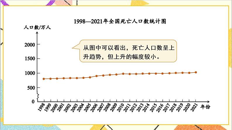 第七单元  第2课时 复式折线统计图 课件+教案+导学案05