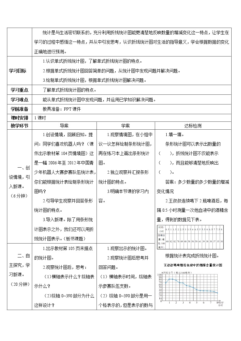 第七单元 第1课时 单式折线统计图 课件+教案+导学案02