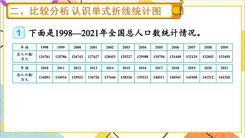 第七单元 第1课时 单式折线统计图【教案匹配版】第3页