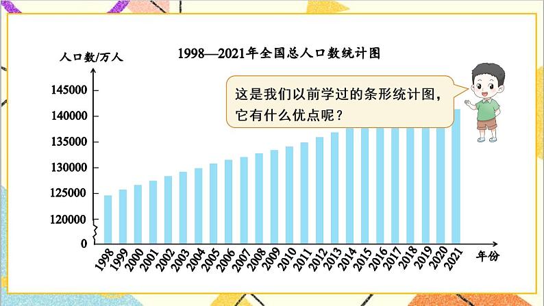 第七单元 第1课时 单式折线统计图 课件+教案+导学案04