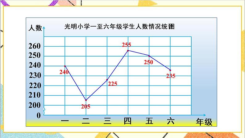 第七单元 练习课 课件+教案+导学案06