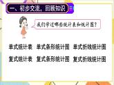 第九单元 第4课时 统计 课件+教案+导学案